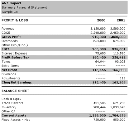 toyota financial summary #2