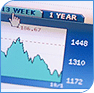 Share investing