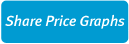 Share Price Graphs