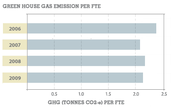 New Zealand - Greenhouse Gas Emissions