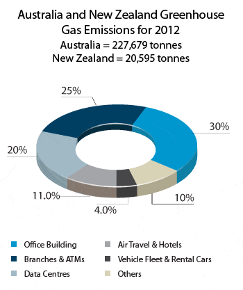 Greenhouse gas emissions - New Zealand