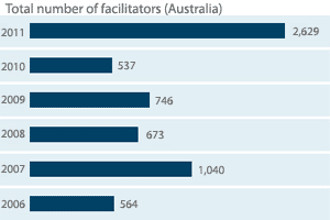 MoneyMinded facilitators - Australia