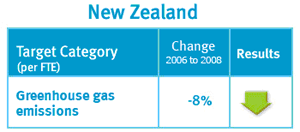 New Zealand goals