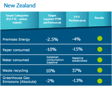 New Zealand results